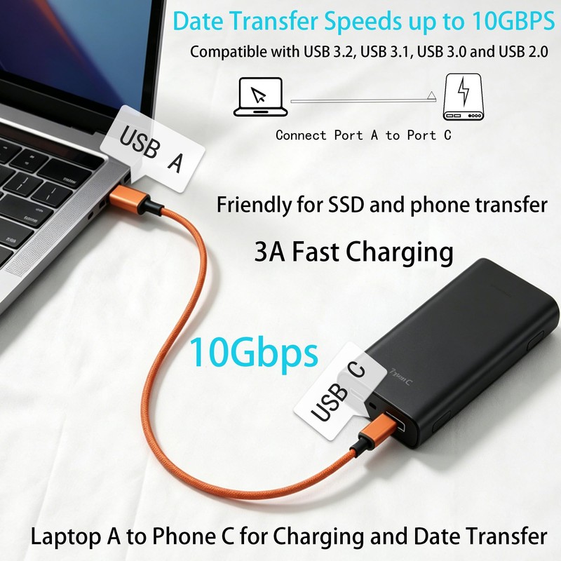 ZLMC 2 in 1 USB A to USB C, USB