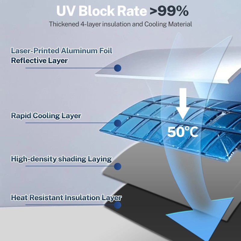 AUTOXBERT 3xWindshield Sun Shade Foldable Car Umbrella Front Side Window