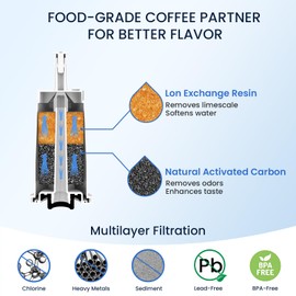 GLACIER FRESH (6 Pack) Water Filter Compatible with Sage® Coffee Machines Barista Express Pro Oracle Touch, Replacement for ClaroSwiss® Water Filters for BES870/875/878/880/980/990/500/810