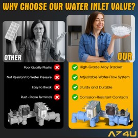 AZ4U 242252702 Water Inlet Valve for Frigidaire, Electrolux, Kenmore Refrigerator Replacement 2692163, 240321801, 240505101, 240505102, 240508101, 240508102, 240531101, 241734301, 241734302 7241734301