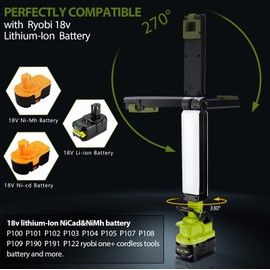 Taingwei 2400LM LED Work Light Clip on Light for Ryobi 18v Battery, 30W Flood Light for Car Repairing, Camping, Emergency and Job Site Lighting