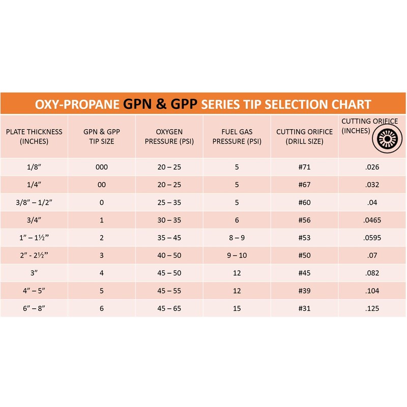 SÜA - (3 PACK) SÜA - 3-GPN-4 Propane Cutting Tip