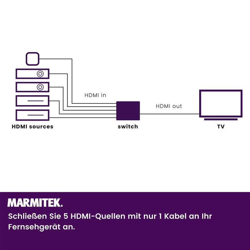 HDMI Switch 4K - Marmitek Connect 350 UHD - 5