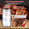 ThermoPro TP930 500FT Wireless Meat Thermometer, Bluetooth Meat Thermometer