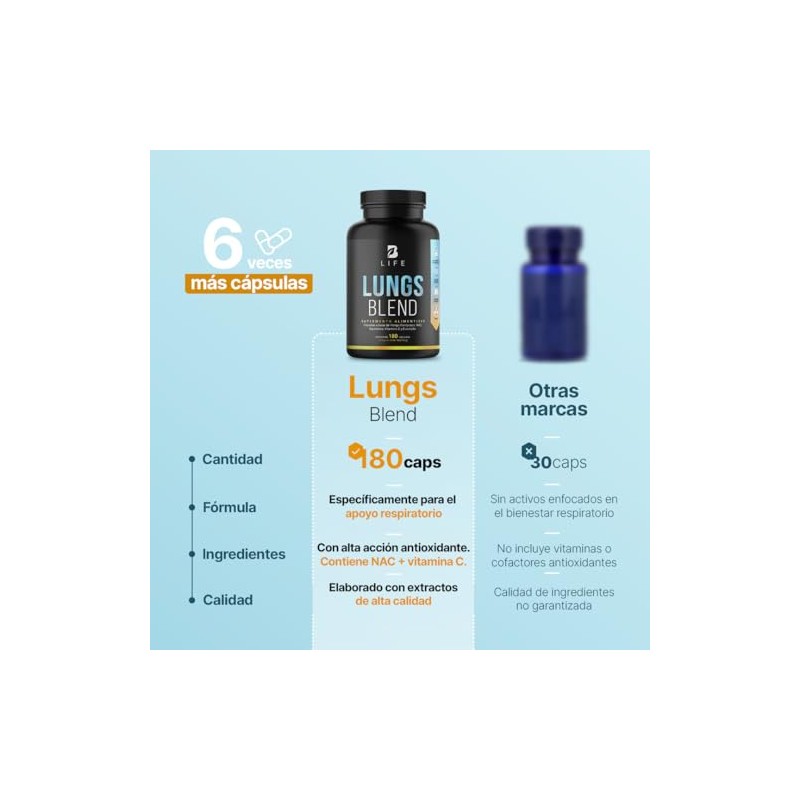 Lungs Blend de 180 Cápsulas. Ingredientes naturales: Cordyceps, NAC, Echinacea,