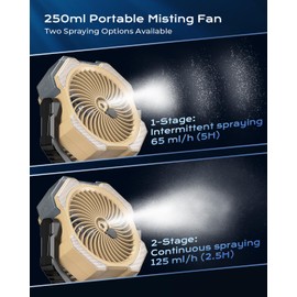 Misting Fan Portable with 250ml Water Tank, 24000mAh Rechargeable Cooling Fans for Outside, Outdoor Water Misters with 2 Mist Modes, Remote Control Camping Fan with Timer for Patios, Beach, Tents