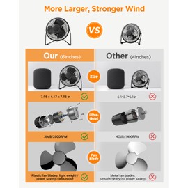 EasyAcc 5 Inch USB Desk Fan, Small USB Desk Fan, [Small Quiet Strong Airflow and 360° Rotating Personal Table Cooling Fan] USB Powered Portable Fan, 2 Speed（3.3~4.1 M/S Black (USB POWERED ONLY)