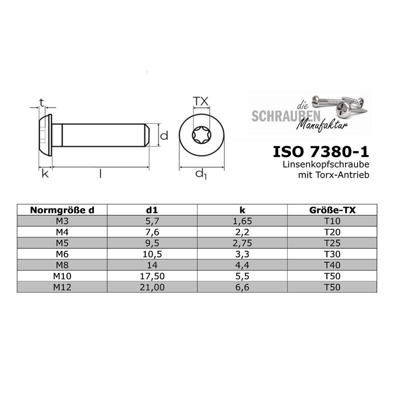 120-Piece Set of Rounded Head Screws with Hexalobular Socket/Torx (TX)