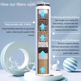 Replacement Filters compatible with Cobbe Handheld Shower Head Remove Chlorine and Impurities, High Output Bath Filter Cartridges for Skin Hair Healthy