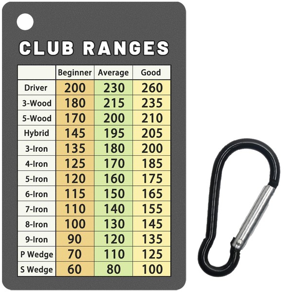 Jemzio Golf Club Range Chart Card, Easy Carry with Credit