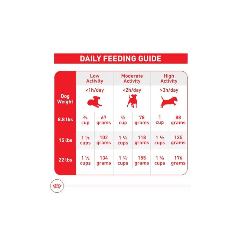 ROYAL CANIN, Adult - Small +8, Croquetas para Perro, 1.1kg