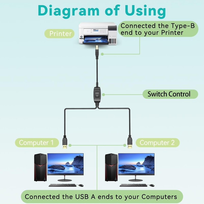 Printer Cable Splitter for Two Computers USB Splitter 1 in