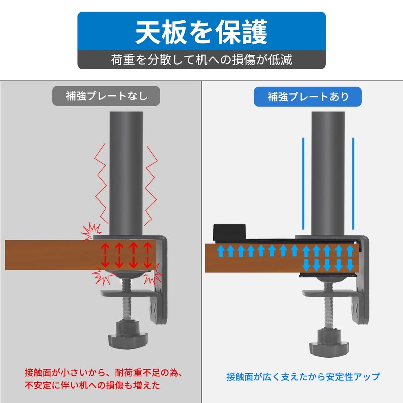 EAYHM Monitor Arm Reinforced Plate with USB / TYPE-C Charging,