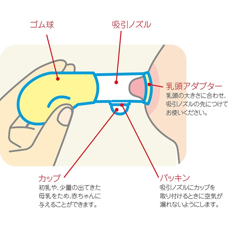 Mama Double Suction, α, Nipple Suction, Nipple Corrector
