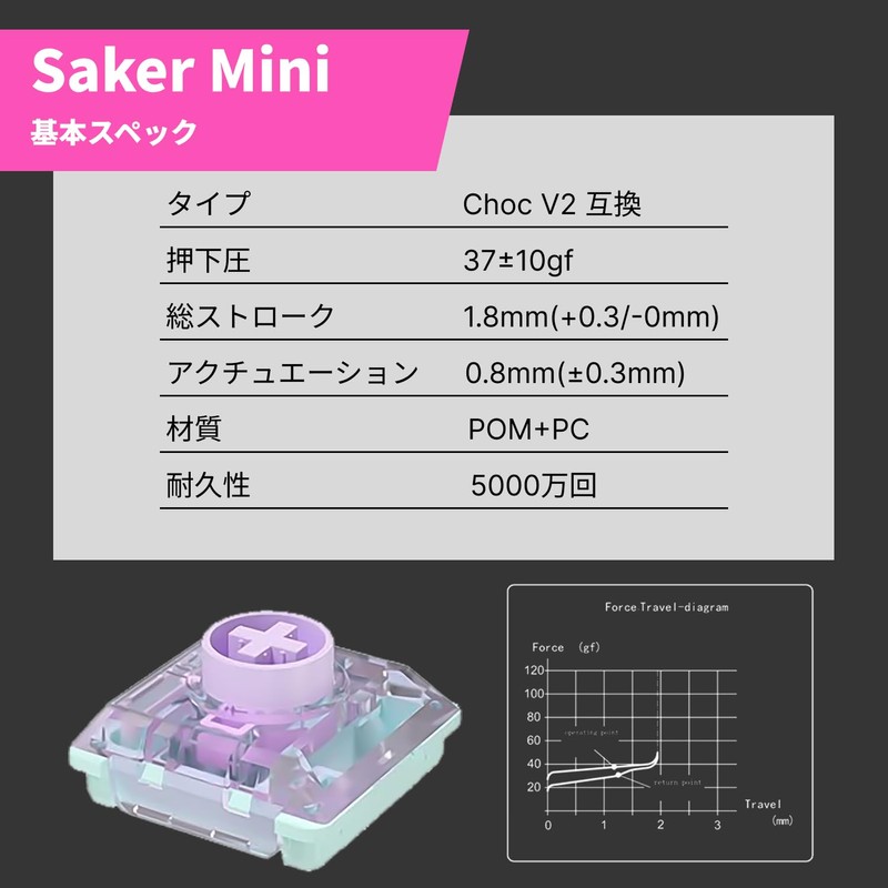 Kailh Saker Mini Low Profile Linear Key Switch Approx 37gf