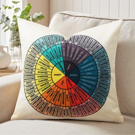 JOTOM Wheel of Feelings Cushion Cover 45x45 cm Emotions Wheel Chart Decorations Pillow Cover Mental Gifts Home Decor for Sofa Livingroom Counseling Office Couch 18x18 Inch (Feelings Wheel)