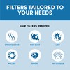 Veva 1 Pack of replacement filter compatible with Winix Filter