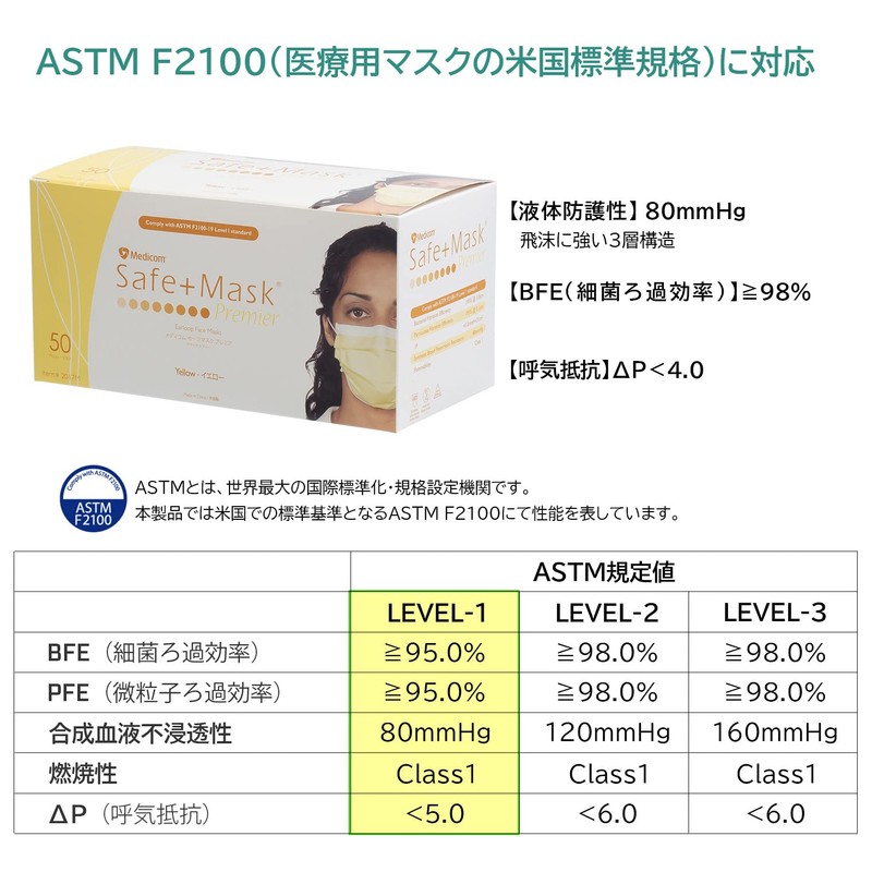 Medicom Japan Value Mask Safe Mask Premier Yellow 50 Sheets