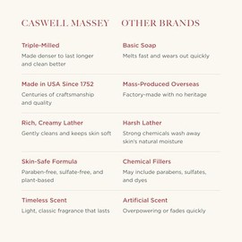 Caswell-Massey- Jabón de Castilla en barra, gel de baño para hombres, jabón de manos y gel de baño, jabón corporal natural hidratante para el baño
