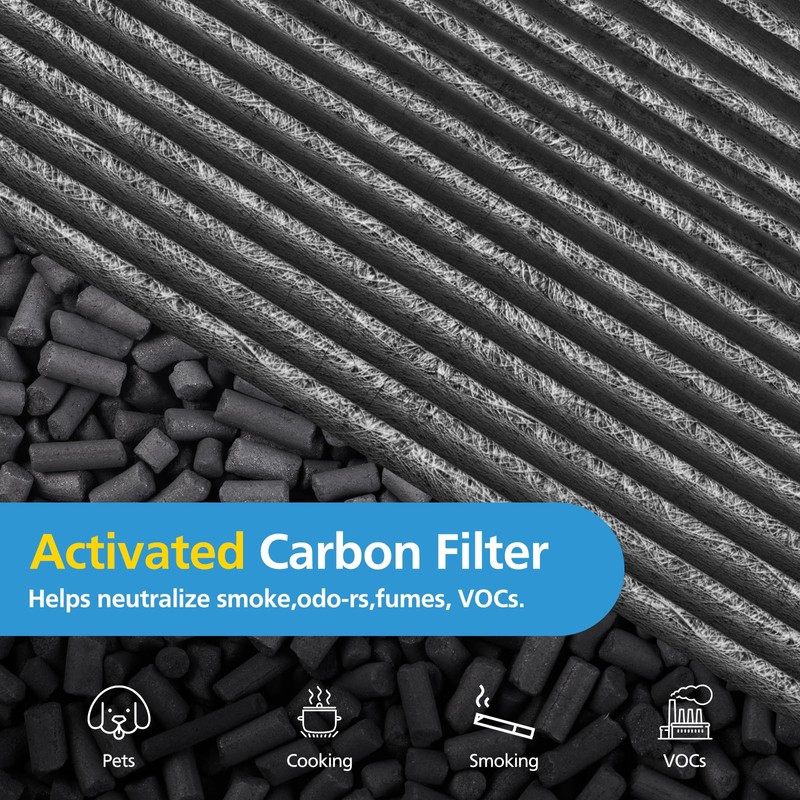 Combi 360°Glass HEPA+Activated Carbon Filter For Dyson TP09 TP07 TP06