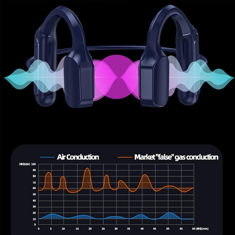 Language Translator, Bone Conduction Headset, 144 Language(74 Languages & 70