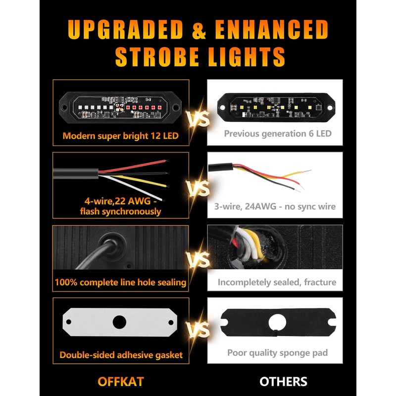 OFFKAT Upgraded 8 PCS 12 LED Sync Feature Emergency Strobe