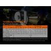 Fenix HM70R Headlamp, 1600 Lumen USB-C Rechargeable with White, High