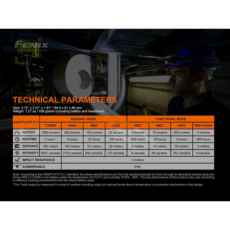 Fenix HM70R Headlamp, 1600 Lumen USB-C Rechargeable with White, High