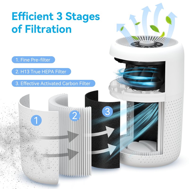 2 Pack YARIKI Air Purifiers for Bedroom with Essential Oil