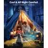 KopBeau Portable Camping Fan with Lights, 20000mAh Rechargeable Battery Operated