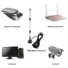 AEDIKO 2.4GHz 7dBi WiFi Booster Antenna (2-Pack) - SMA Male