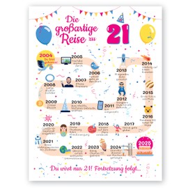 Gifts for 21st Birthday Woman and Man - Gifts for Women from 21 Years - Beautiful Birthday Card 21 Men and Women - Birthday Decoration 21st Birthday Men and Women - Card 2004