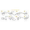 Browin 411000 Cheesemaking Kit - Complete Set for Making Cheese