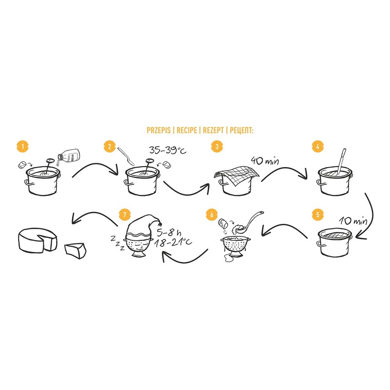 Browin 411000 Cheesemaking Kit - Complete Set for Making Cheese