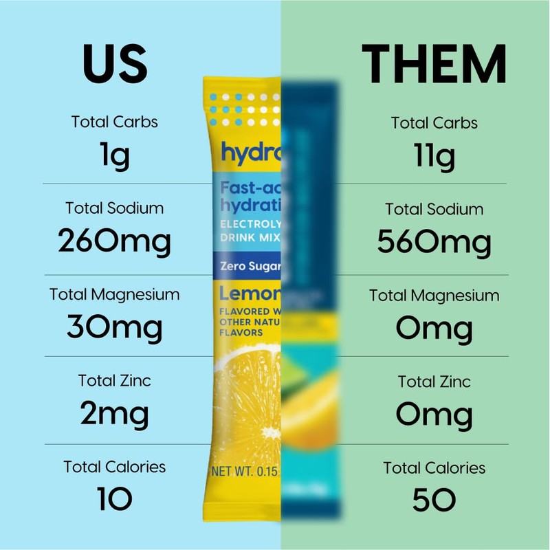 Hydrant - Hydration Powder, Lemonade Flavor, 8 Individual Sugar-Free Instant