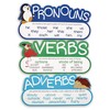 Parts of Speech Poster Bulletin Board Decorations for Classroom Schools