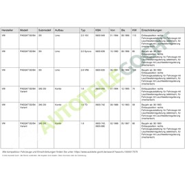 Goodpart Dapa GmbH & Co. KG 203249082 Headlight Right