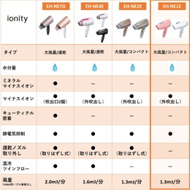 Panasonic EH-NE1E-P Ionity Dryer, Lightweight, Compact, Pink