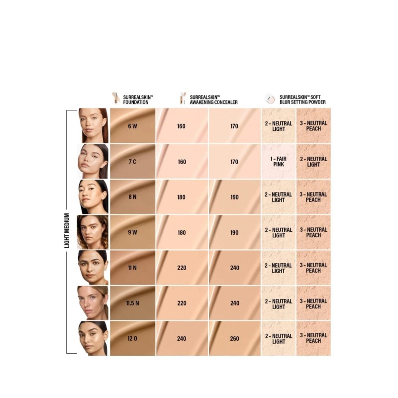 Makeup By Mario ~ Surrealskin Liquid Foundation ~ 4C Full