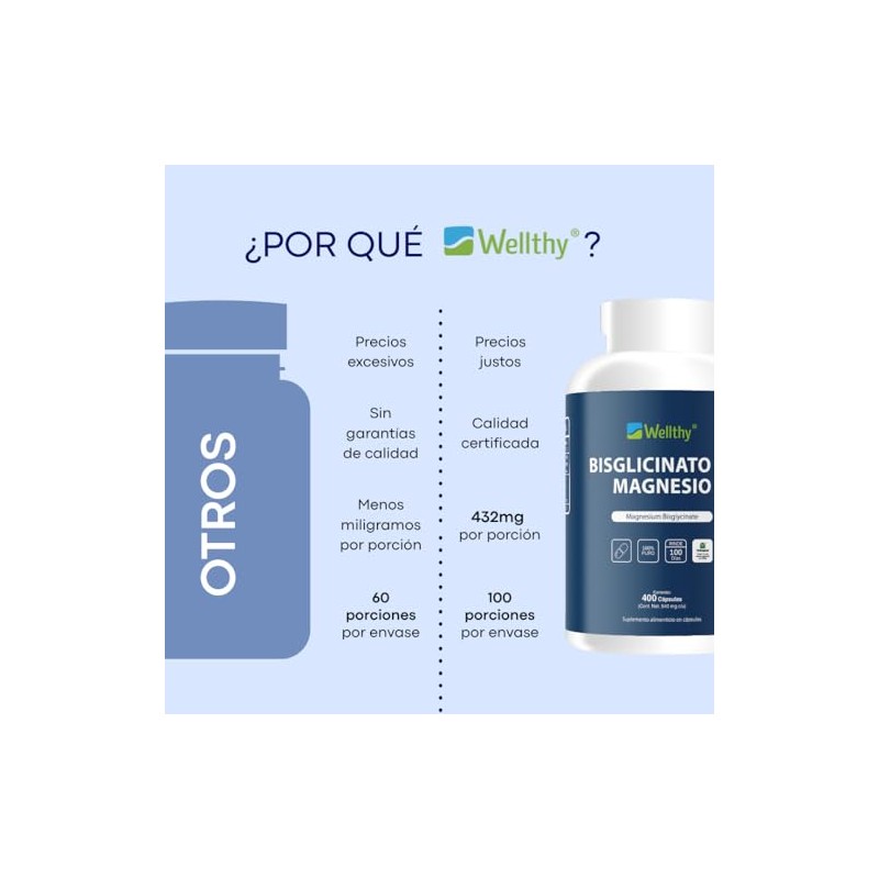 Wellthy Bisglicinato Magnesio 400 Cápsulas 432mg 100 Natural Alta Absorción