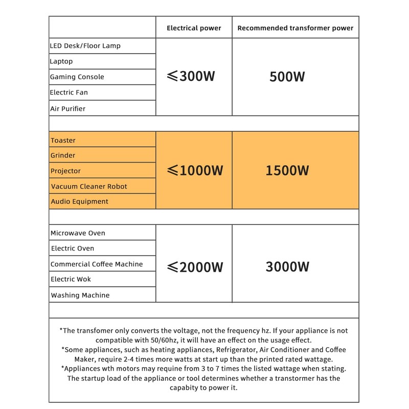 LVYUAN Voltage Converter Transformer 1500 Watt Step Up/Down Convert from