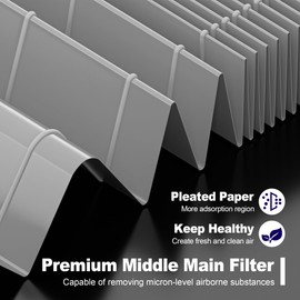 MK01 & MK06 Smoke Remover Version Filter Replacement Compatible with Aroeve MK01, MK06, ToLife TZ-K1 and Kloudi DH-JH01 Air Purifier, Grey, 2 Pack