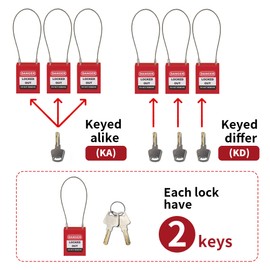 HiLKCO Lockout Tagout Safety Padlock Set Steel Cable Shackle with Keys Stainless Steel Cable Locks,5 Red Padlocks OSHA Compliant Dia 1.5mm, 2 Keyed Differ Per Lock (Red KD)