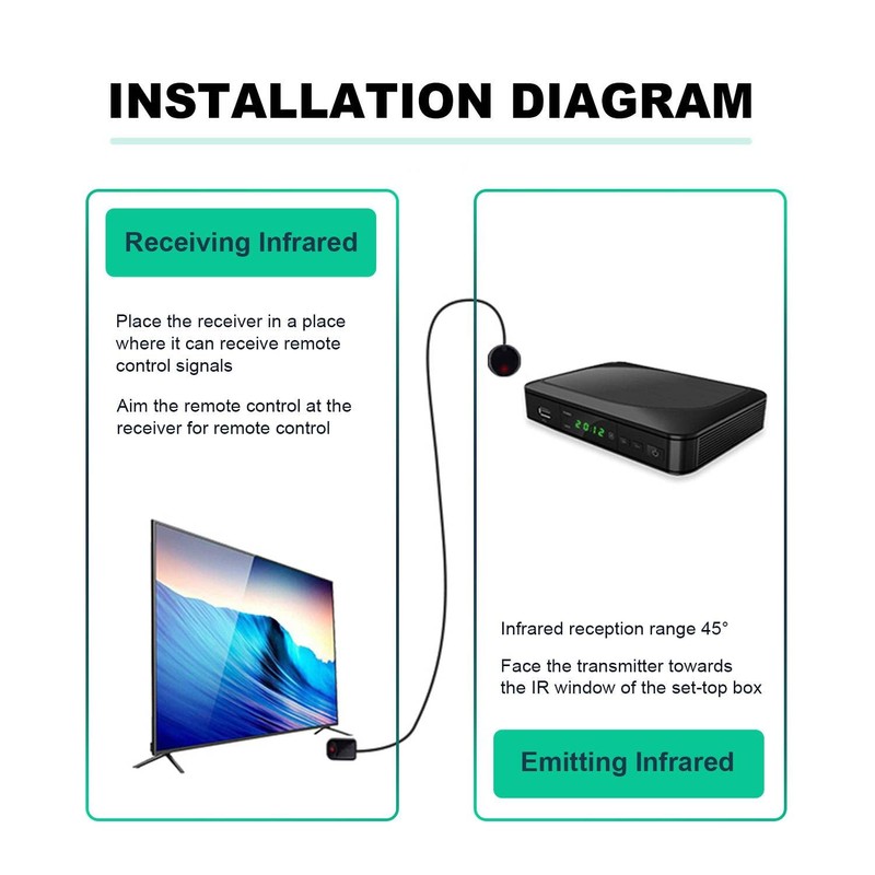 SPENFiLY Rechargeable Infrared Transponder-Power Extension IR Blaster Infrared Repeater System