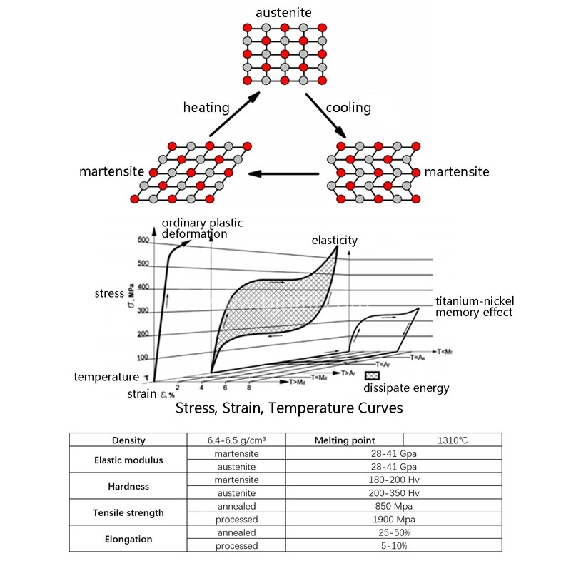 TEN-HIGH Nitinol Wire 0.1mm,1 Meter Pre-Trained Shape Memory Super Elastic