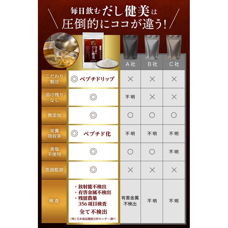 【医師監修】 飲む出汁 粉末 天然素材 200g 無添加【独自製法ｘだし殻残らず栄養丸ごと摂取】【メディアで活躍ｘ書籍執筆の女性医師も注目】 食塩不使用 豊富なカルシウム たんぱく質 Fufupure