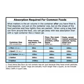 PackFreshUSA 300cc Oxygen Absorber Packs Food-Grade Non-Toxic - 25 Pack