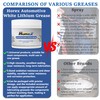 Horex Automotive White Lithium Grease 50ml Multi-Purpose Lubricant Set Car