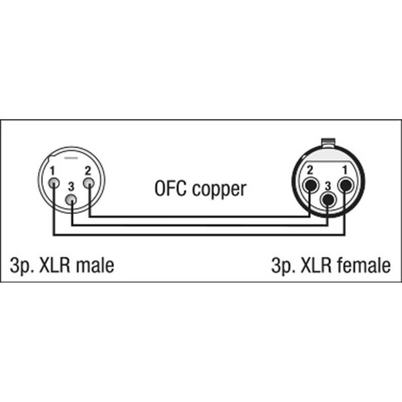 Mic Cable Xlr To Xlr 1.5M