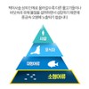 Chong Kun Dang low temperature supercritical RTG Altige Omega 3